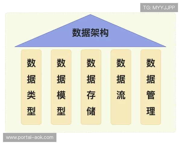 数据驱动内容策划成为主流
