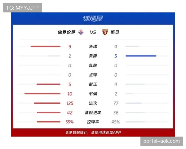 意甲第30轮早场战报：都灵1-1佛罗伦萨，双方各取一分